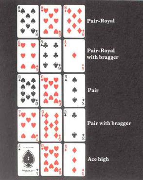 The classes of Brag hands, the highest at the top.